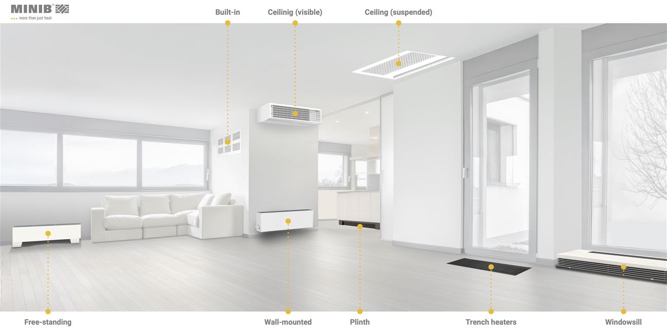 MINIB convectors installation possibilities